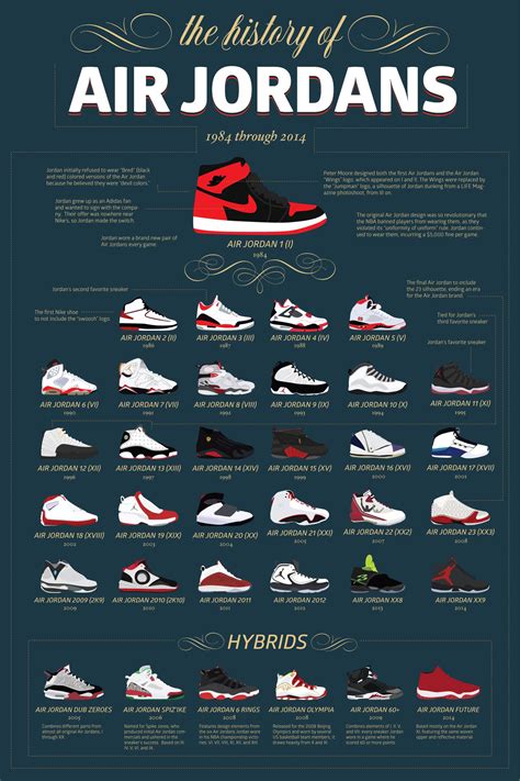 air jordan designer history.